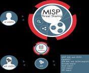 misp database 01.png from misp
