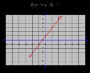 linearinequations graph y lessthan 2xplus1 a.gif from 2 1 ewegay