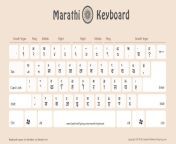 2 marathi keyboard kurti dev 1280 light.png from free download marathi gavti desi bhabhi