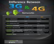 difference in 3g and 4g.png from xhlxxx 3g v