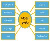 modal verbs list english.jpg from modal