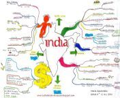 mappa mentale tuttiabordo dislessia india 2.jpg from inda shema