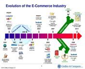 billion dollar babies trends and opportunities in the new ecommerce world 5 728.jpg from e dagang wikipedia pautan kaya：🌐 my331 com 🌐3a4wc20m