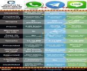 whatsapp vs telegram vs line.jpg from 马来西亚登嘉楼哪有外围【line：f68k69】【telegram：f68k69】 vmlp