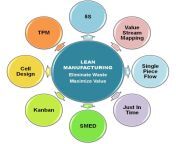 lean manufacturing.jpg from lean