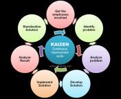 kaizen process 2.png from kaizam