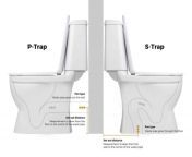 toilet pan type p trap vs s trap and set out distance rough in measurement 1024x731 1.jpg from toilet dump