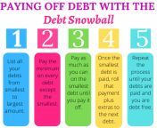 debt free chart 768x644.png from debt mona crawl