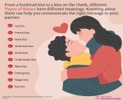 60 types of kisses their meanings and how to do them 1 800x800.jpg from 25 type of kisses kimberly amp romaine