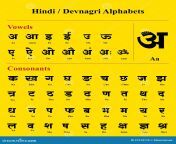 hindi devnagari alphabet devanagari english translation 31910176.jpg from indian eng