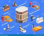 hotel service infographics vector flat isometric flowchart hotel building hotel staff tourist male hotel service 114451454.jpg from xÃÂ±xx vidowife hotel anty sex