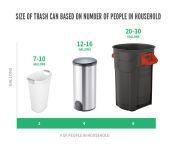 size of trash can household.jpg from 40 man 13 gal ka 1st time blood sex video