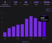 60b7c1a48387ba70fa2e0bf0 how to get more viewers on twitch.png from view full screen belissalove twitch streamer onlyfans nude video mp4