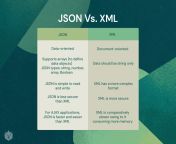 json vs xml.png from jsoon
