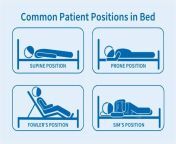positioning in bed main 600x1000 max.jpg from position