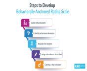 steps to develop behaviorally anchored rating scale.png from raeting