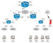 cisco example.png from ciscoschool photo
