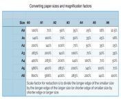 converting paper sizes 1024x566.jpg from page 3 10 10 scaled jpg