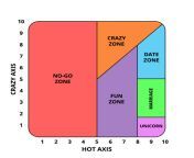 hot crazy scale comparison en.png from hot date this is crazy needs my cock and wants to fuck me in public for free premium pornhub