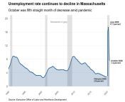 1e85b42e 0fbc 4afb ab2c ccd24f5335bf 11 20 unemployment rate.jpg from rate ma