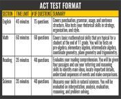 act test format.jpg from xzcxxx act