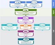 ec dev hierarchy of plans cropped final 2.jpg from img land 002 jpg