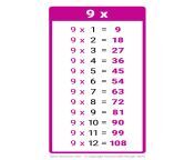 9 times table chart.jpg from 9 x