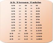 15 times table multiplication chart.jpg from 12 to 15