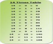 14 times table multiplication chart.jpg from 14 14 