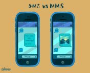 what is sms mms iphone 2000247 final 5c38a50846e0fb0001673a66.png from mms and