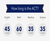 how long is each section of the act 1024x568.png from xzcxxx act