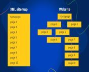 1 ultimate guide to xml sitemaps.jpg from sitemap index xml