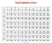 tamil alphabet chart.png from tamil se
