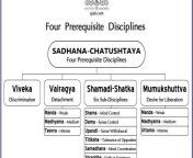 sadhana chatushtaya 959x576.jpg from sadana
