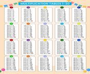 printable times table chart to 12 229346.jpg from 1 2 3 to