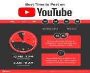 best time to post on youtube.jpg from best watch upload videos