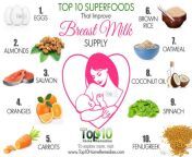 superfoods lactation rev.jpg from kawthar women breastfeeding milk big tits film