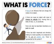 what is force.jpg from @ force