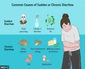 causes of diarrhea sudden or chronic 1324505 5bb7c1e8c9e77c0026b0f77a.png from has painful diarrhea