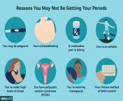 getting pregnant without period 4129279 final 01 e170a3a4988240338127ab09a9439bc1.png from how can pregnant