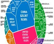 world economy ppp gdp share.jpg from gdp