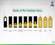 ranks of the pakistan navy 1024x640.jpg from pak rank