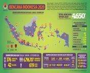 tahun 2020.jpg from indonesian 2020