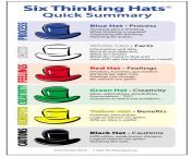 six hats summary card01.jpg from hat six