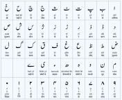 urdu hindi alphabet chart for learners pngfit13851198ssl1 from indian urdu six 1