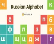 russian alphabet.png from russiks k