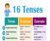 16 tenses structure and examples min 1 jpgfit19131045ssl1 from english 16ye