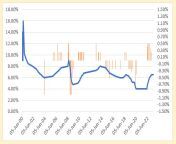 rbi repo rate changes chart pngresize622376ssl1 from rbi xxx2020