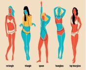common body shapes 001 1296x728 body 1296x728 jpgw1155h1530 from this is called perfect body mp4 download file