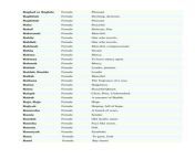muslim girl names list by sohail 47 320.jpg from desi muslim list
